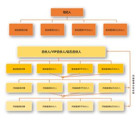 三寶地佛事用品商城 借力共享經濟，邀你成為自由合伙人，共創(chuàng)社會經濟咨詢服務新篇章